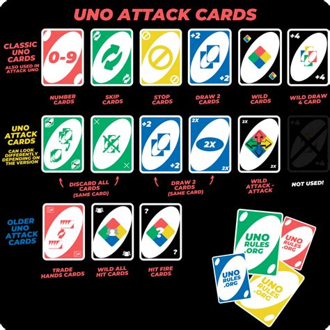 uno attack card meanings.
